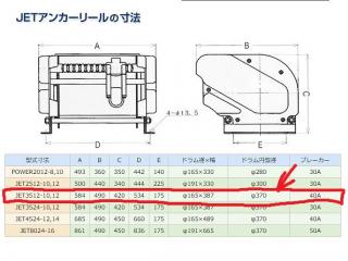 ニッコー機材株式会社 JETアンカーリール 3512-12 | 船ネット